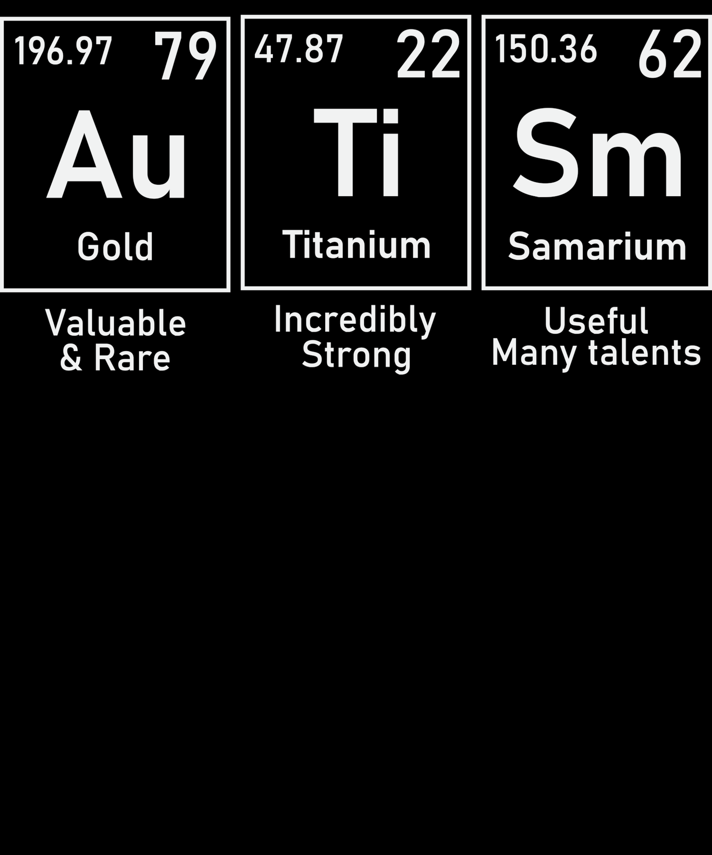 AUTISM Periodic table